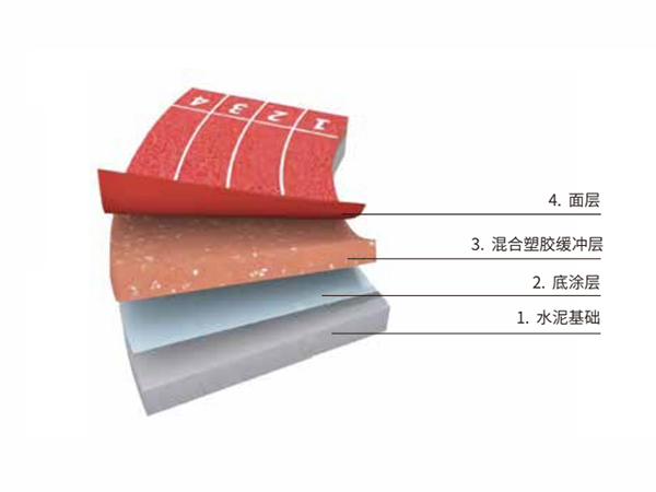 混合型塑膠跑道