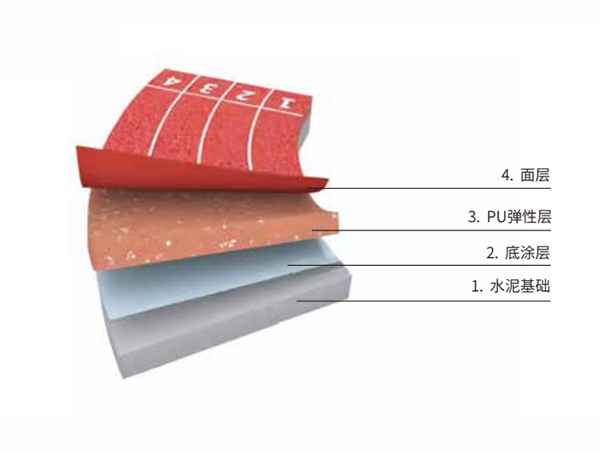 全塑型塑膠跑道