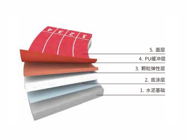 復(fù)合型塑膠跑道