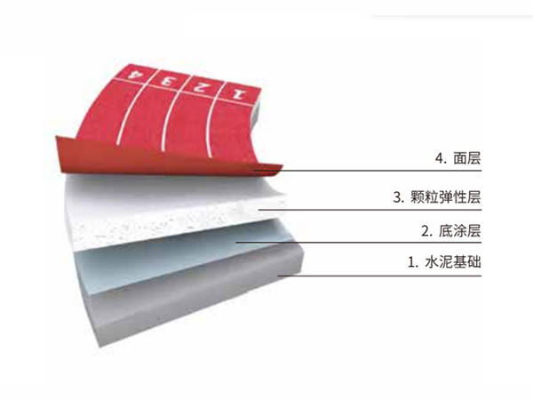 透氣型塑膠跑道