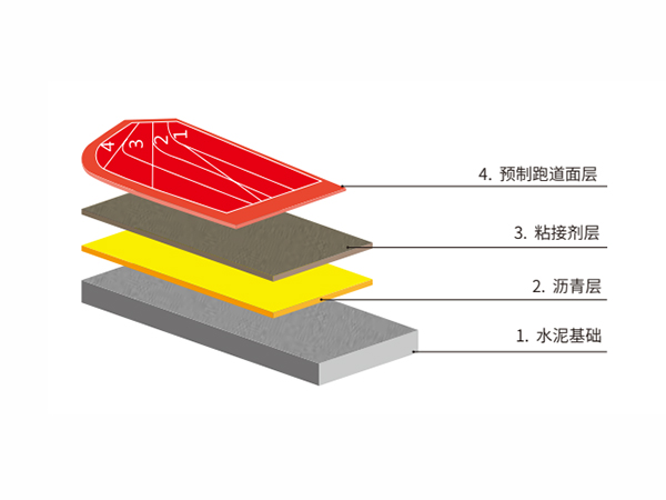預(yù)制型塑膠跑道