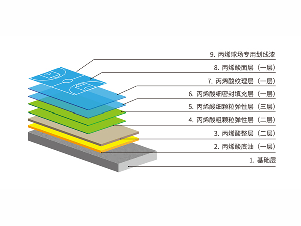 丙烯酸球場(chǎng)